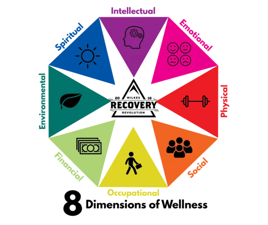 Wilkes Recovery Revolution - R3 Recovery Center (2)